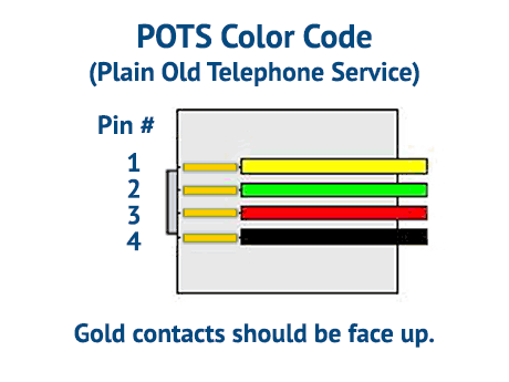 CATV Training Institute - RJ11 Wiring Color Codes rj 45 plug wiring diagram 